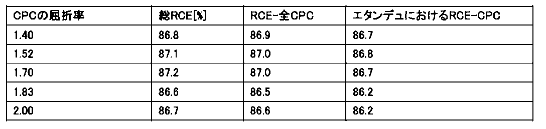 Figure 0007344397000003