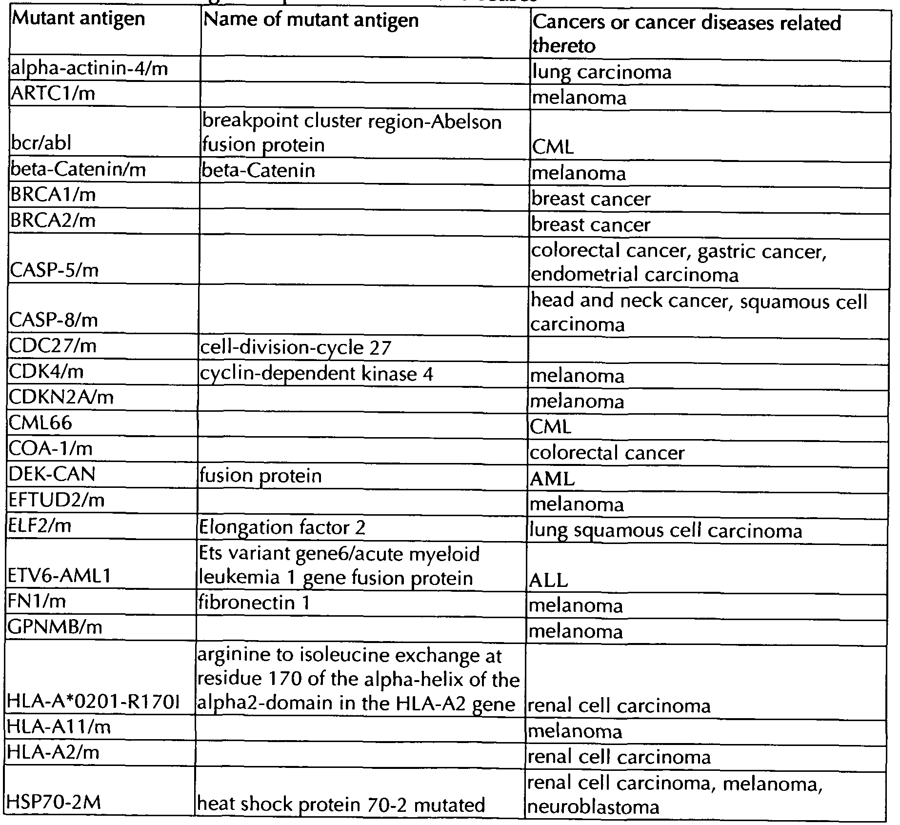 Figure imgf000038_0001