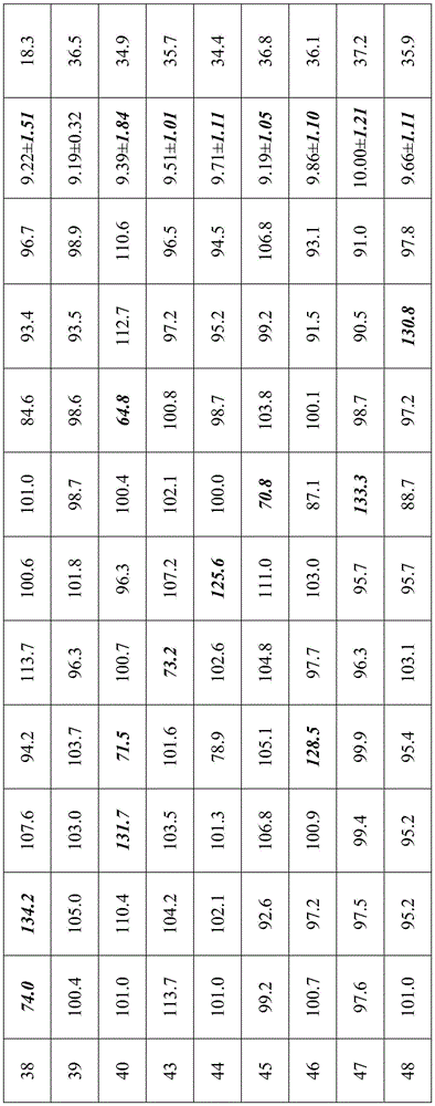 Figure BDA0001903489690000151