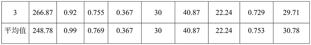 Figure BDA0003229752610000101