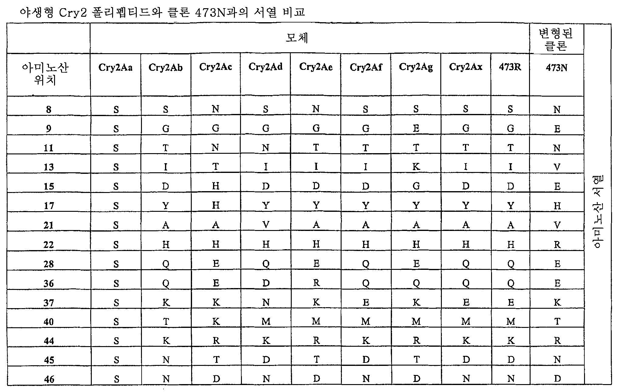 Figure 112006068147657-pct00002