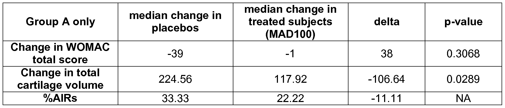 Figure imgf000045_0002