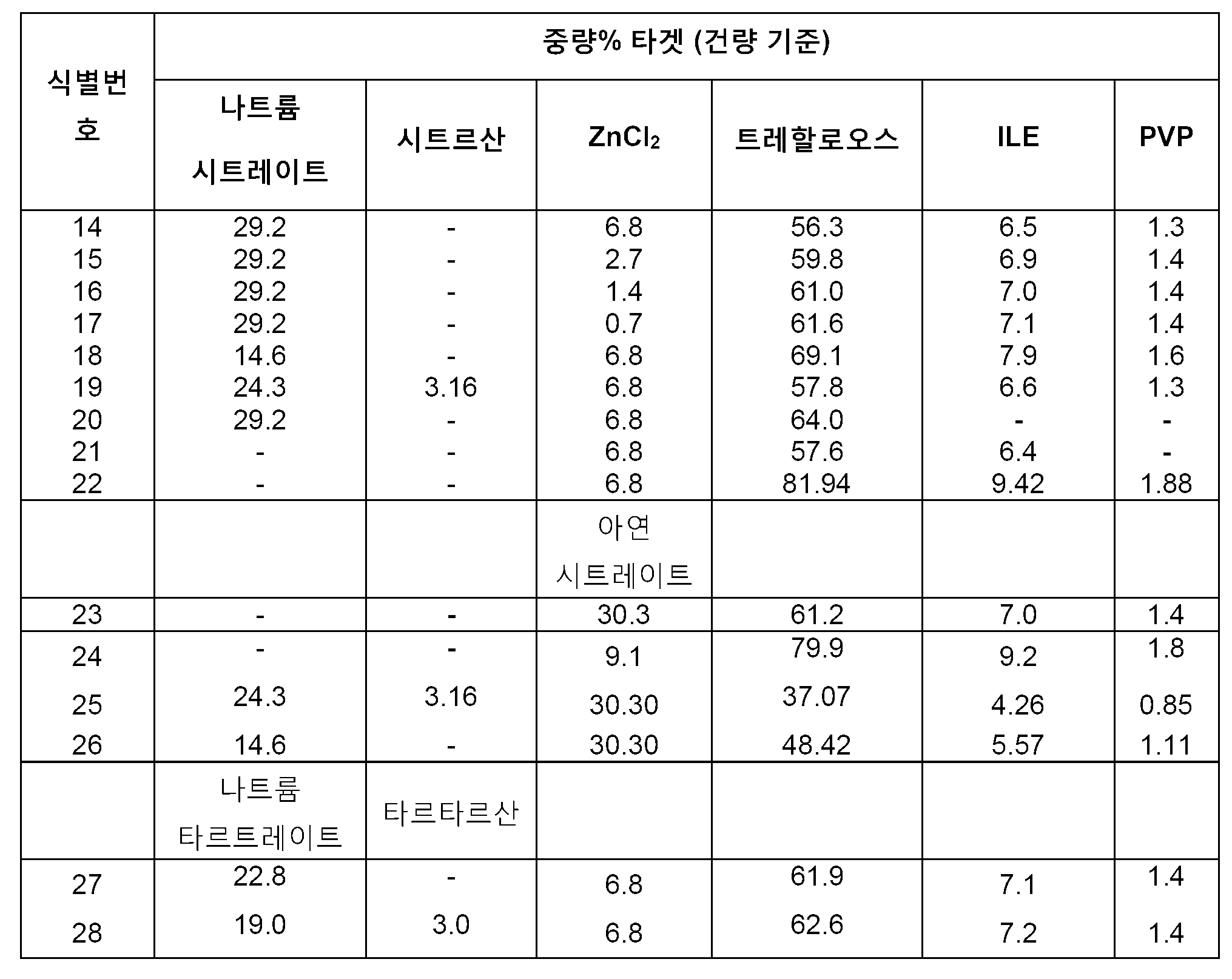 Figure 112016010061010-pct00009