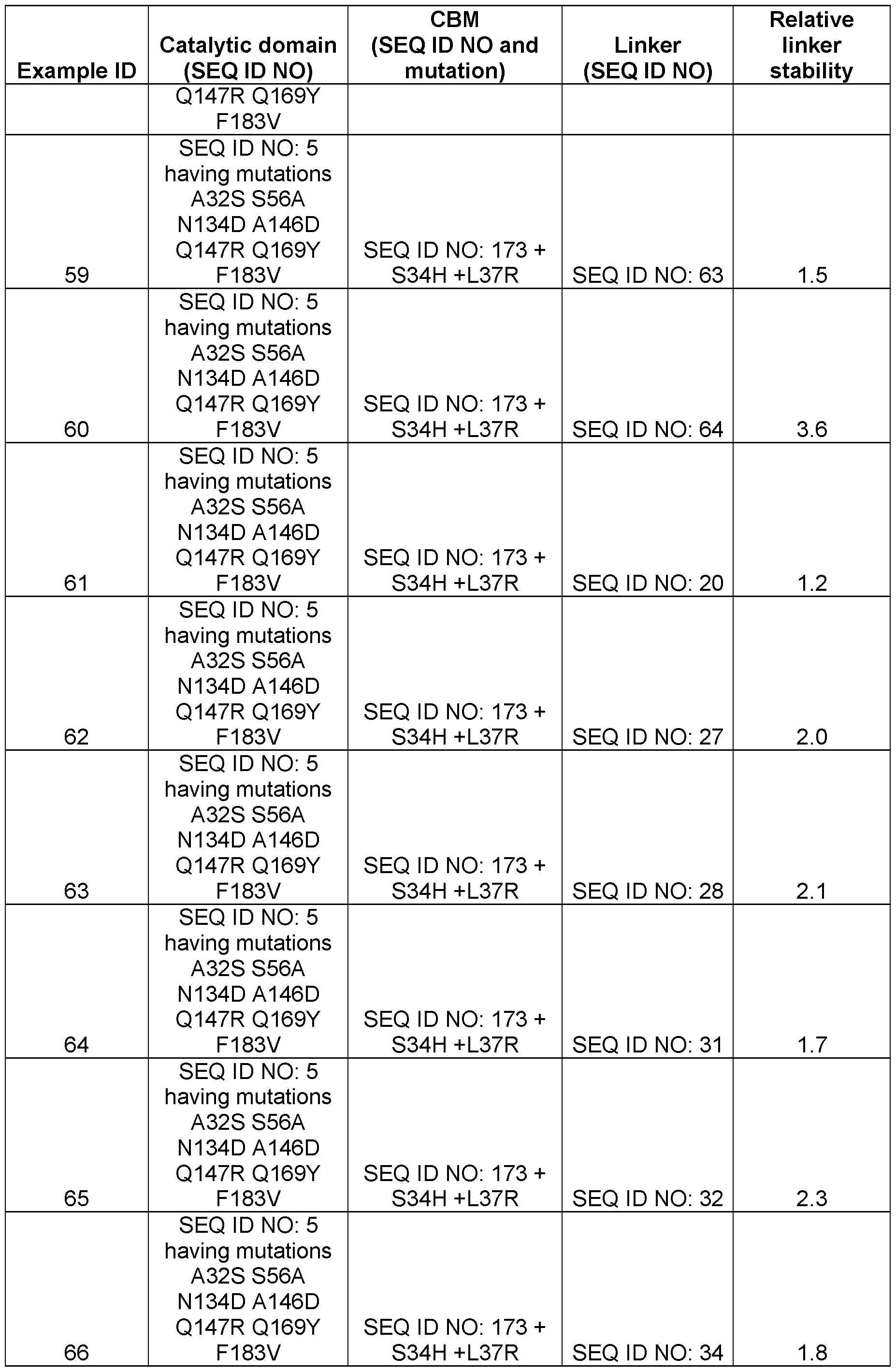 Figure imgf000101_0001