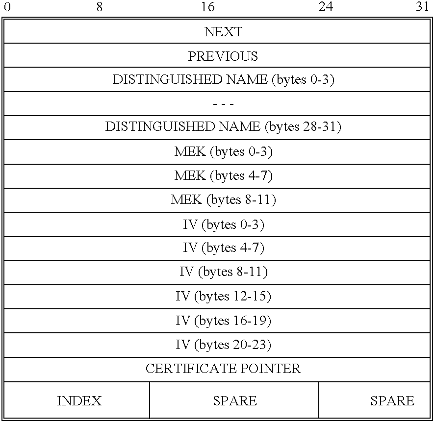 Figure US20080016340A1-20080117-C00003