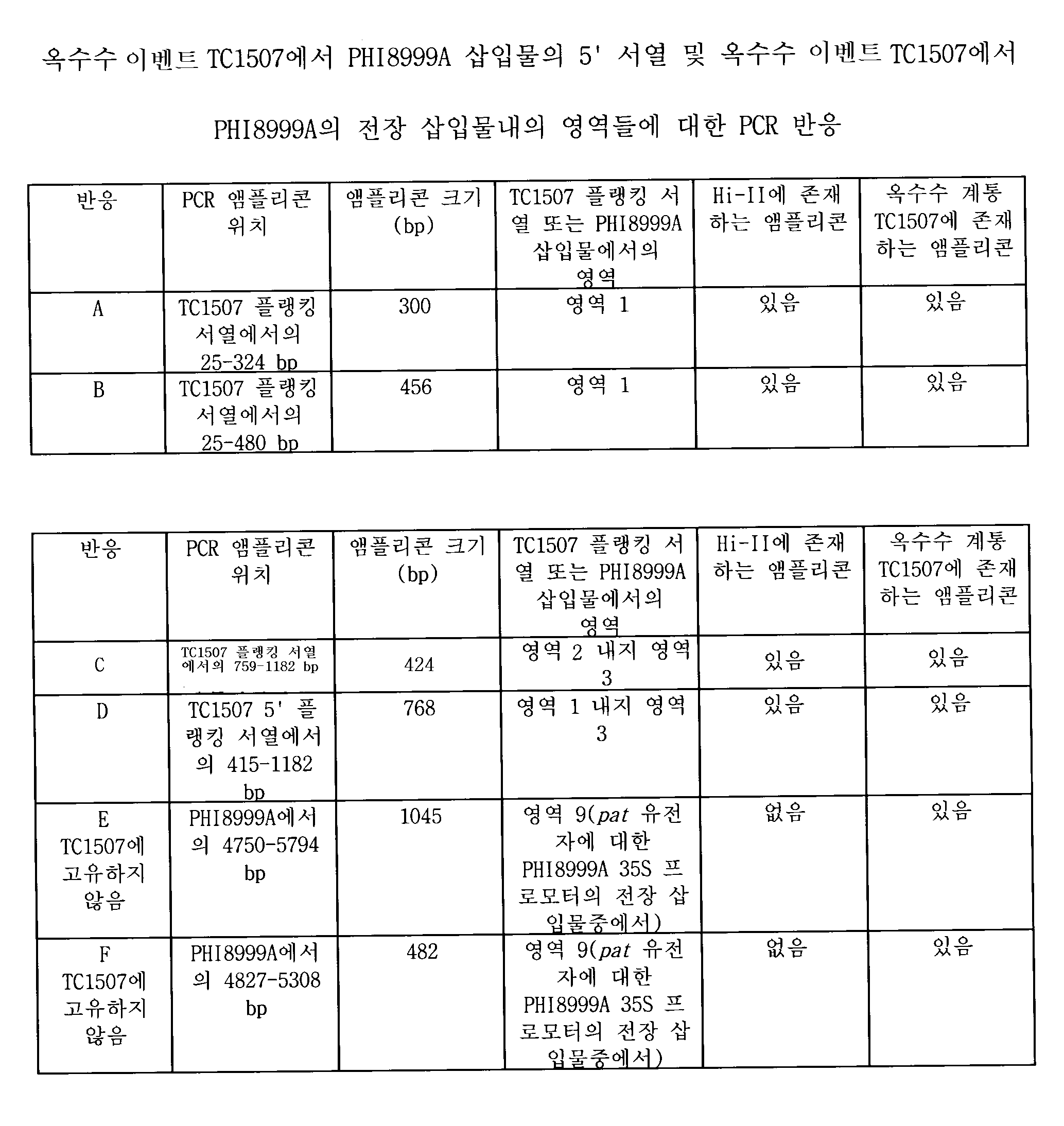 Figure 112011063959323-pct00032