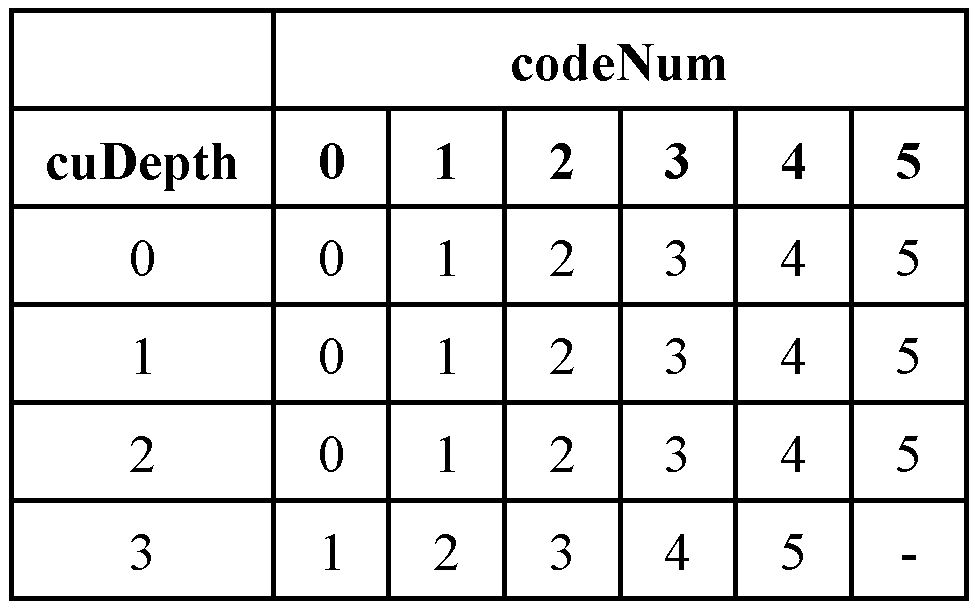 Figure PCTKR2012007419-appb-I000051