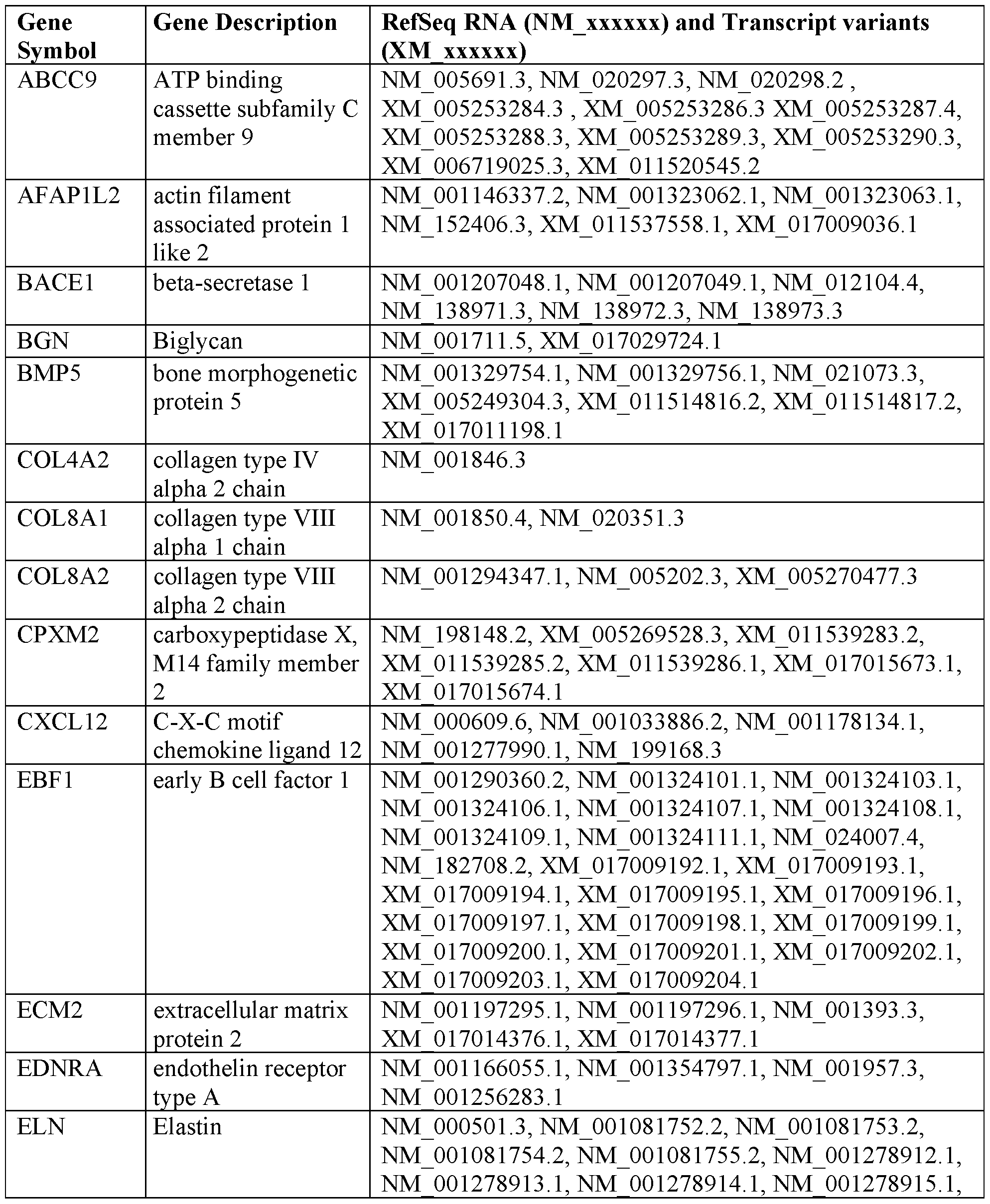 Figure imgf000046_0001