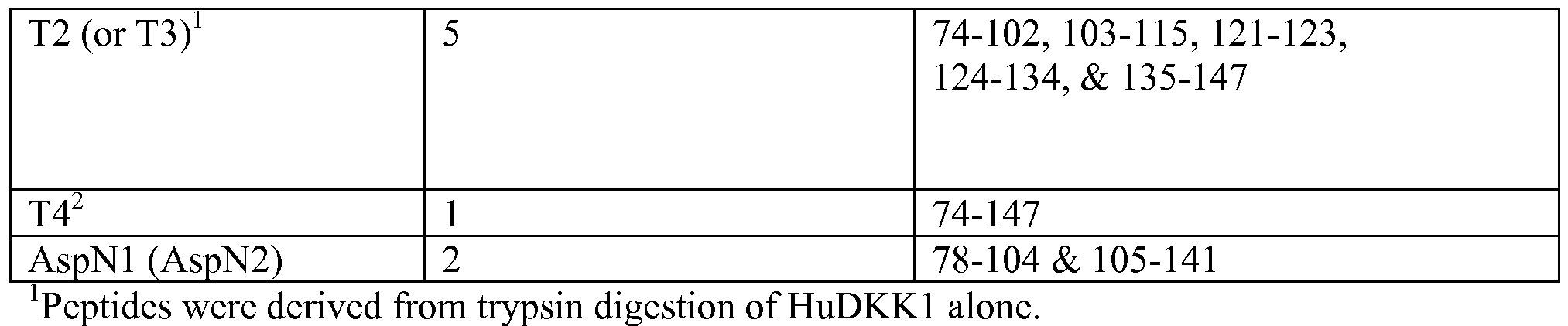 Figure imgf000100_0001