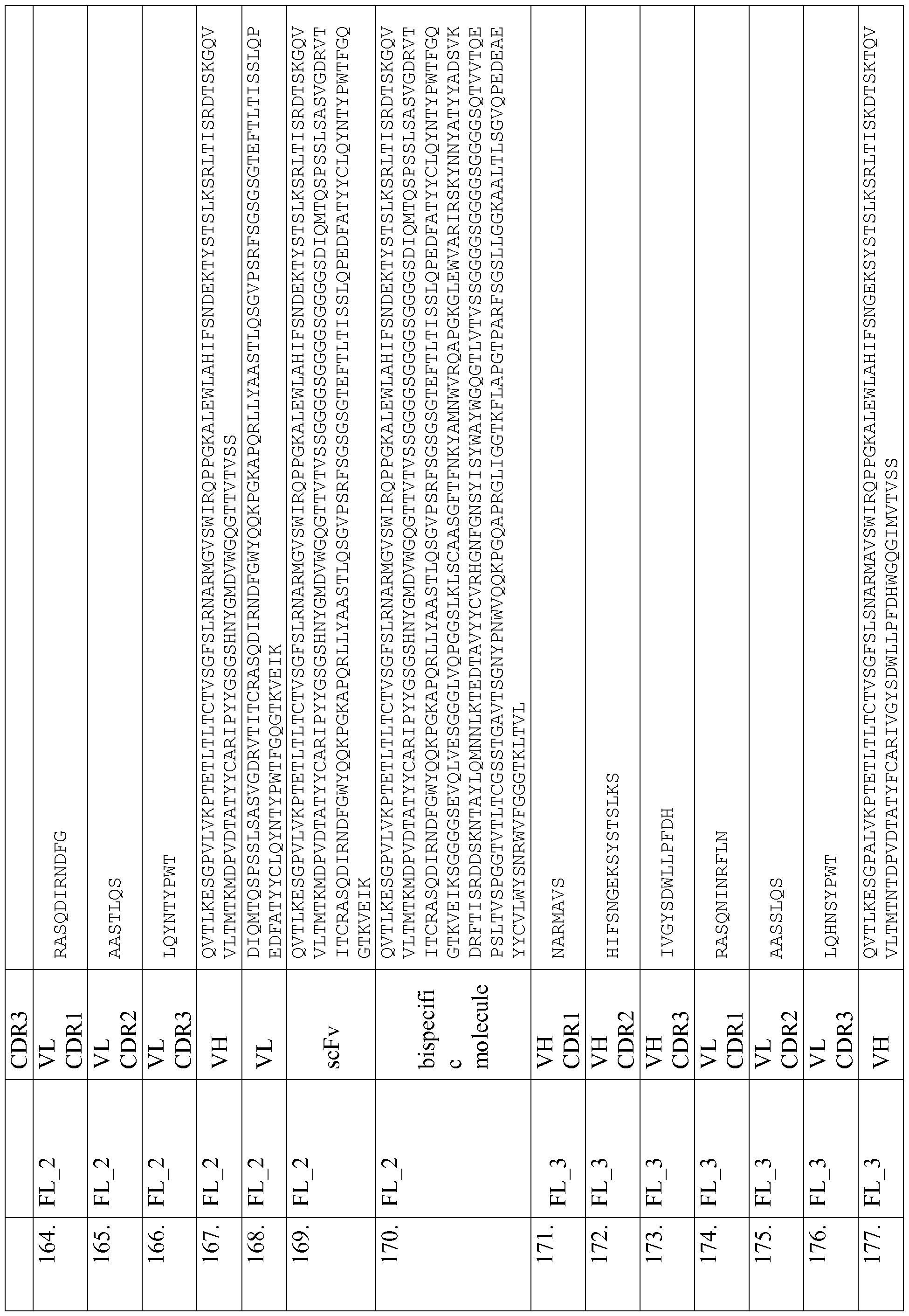 Figure imgf000127_0001