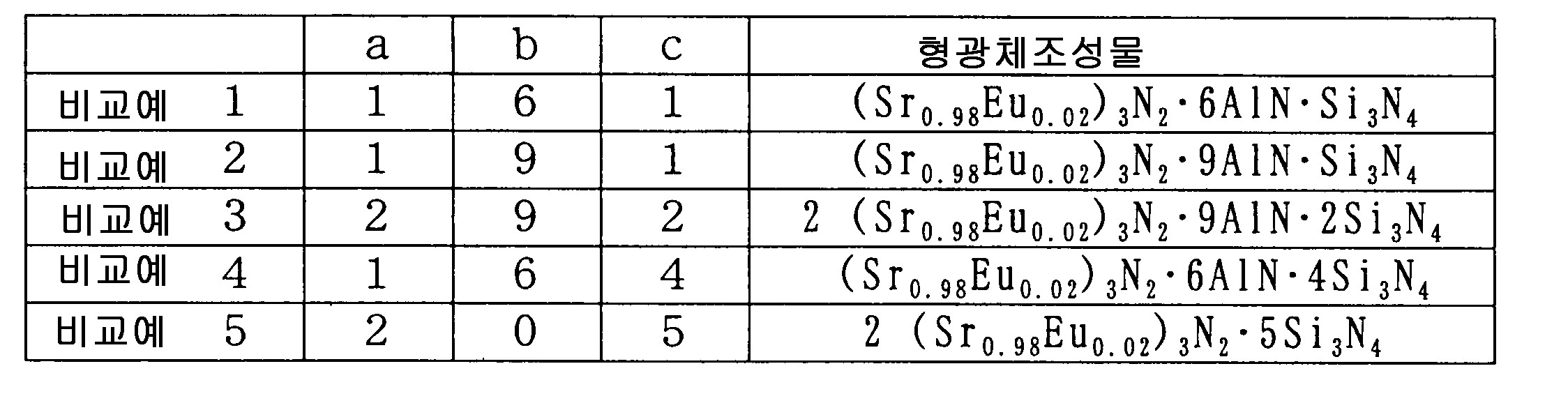 Figure 112008021227433-PAT00004