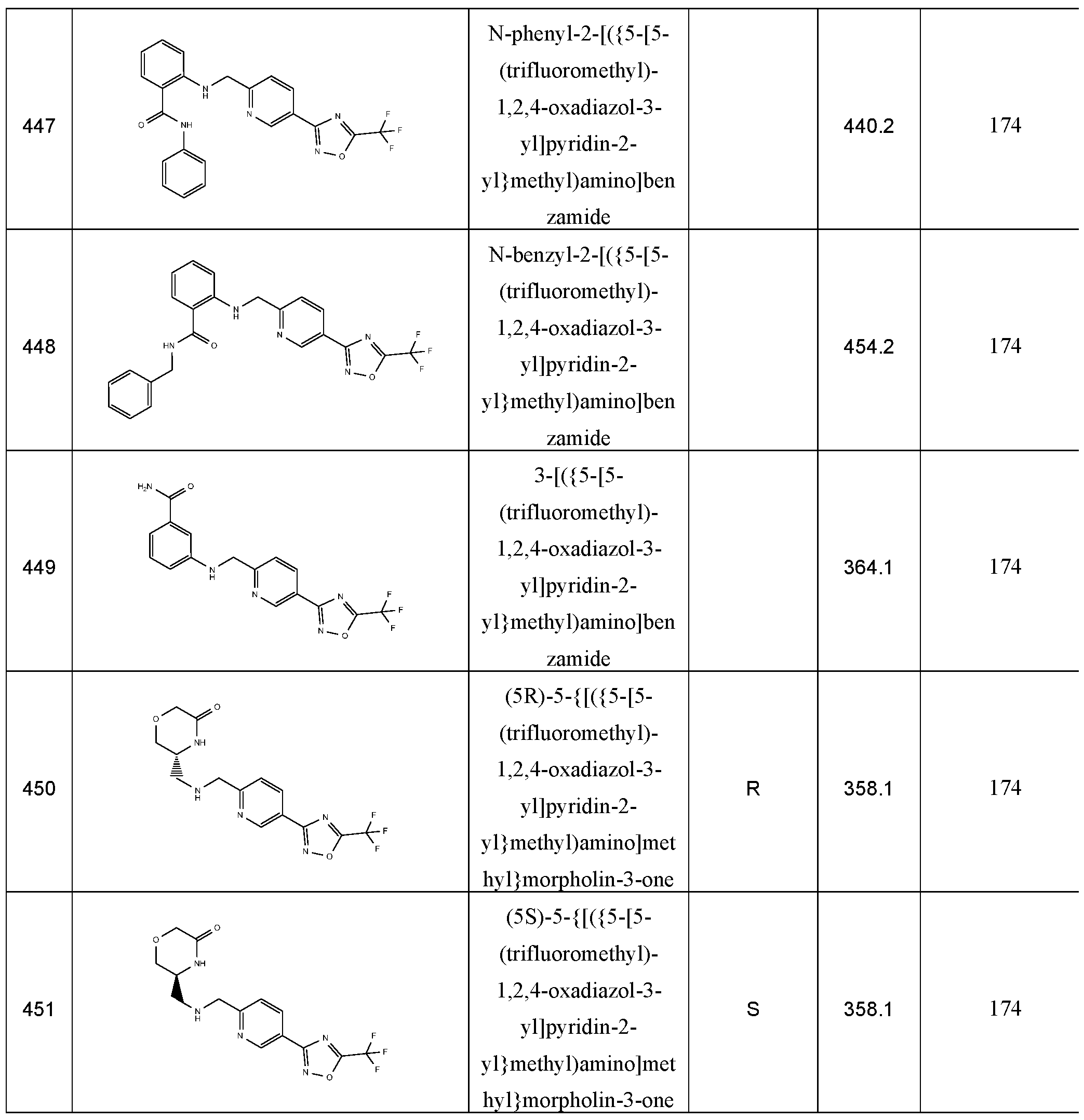 Figure imgf000219_0001