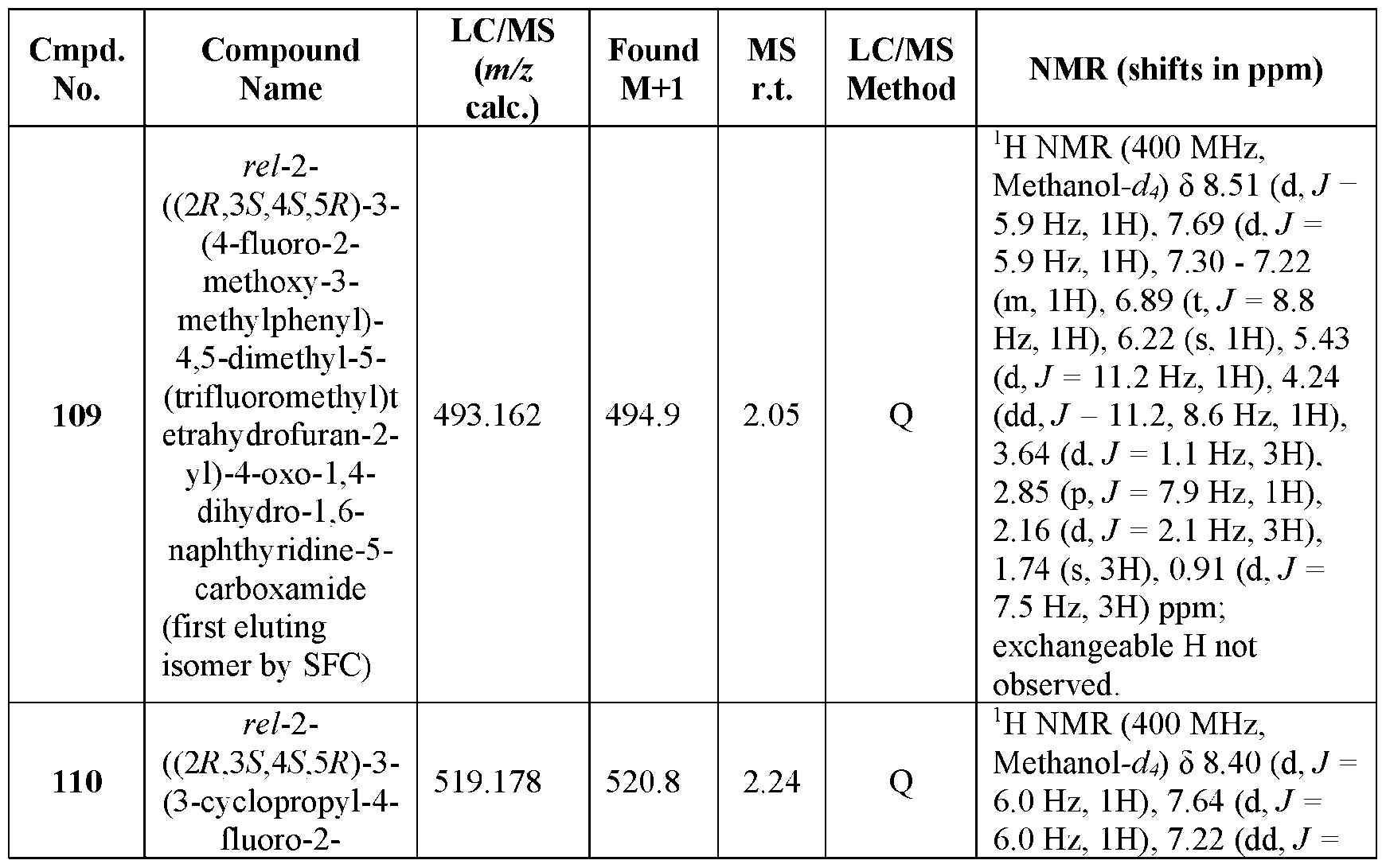 Figure imgf000162_0002
