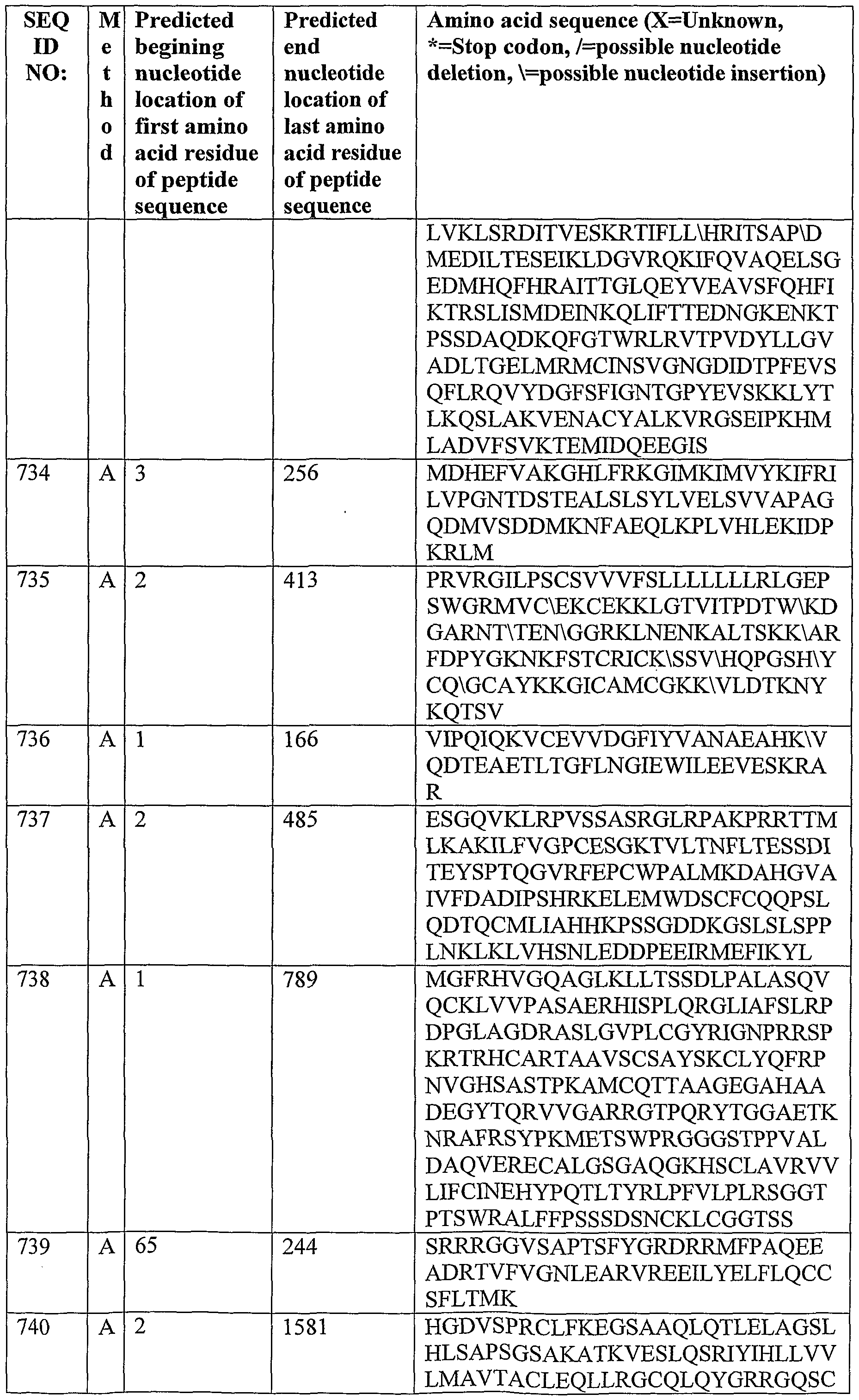 Figure imgf000156_0001