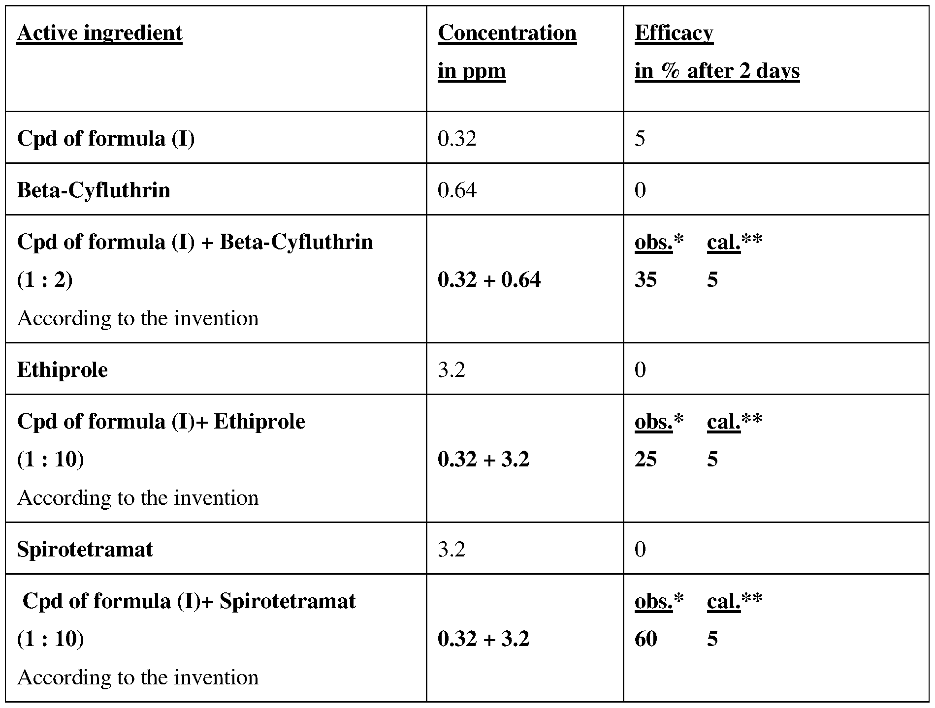 Figure imgf000050_0001