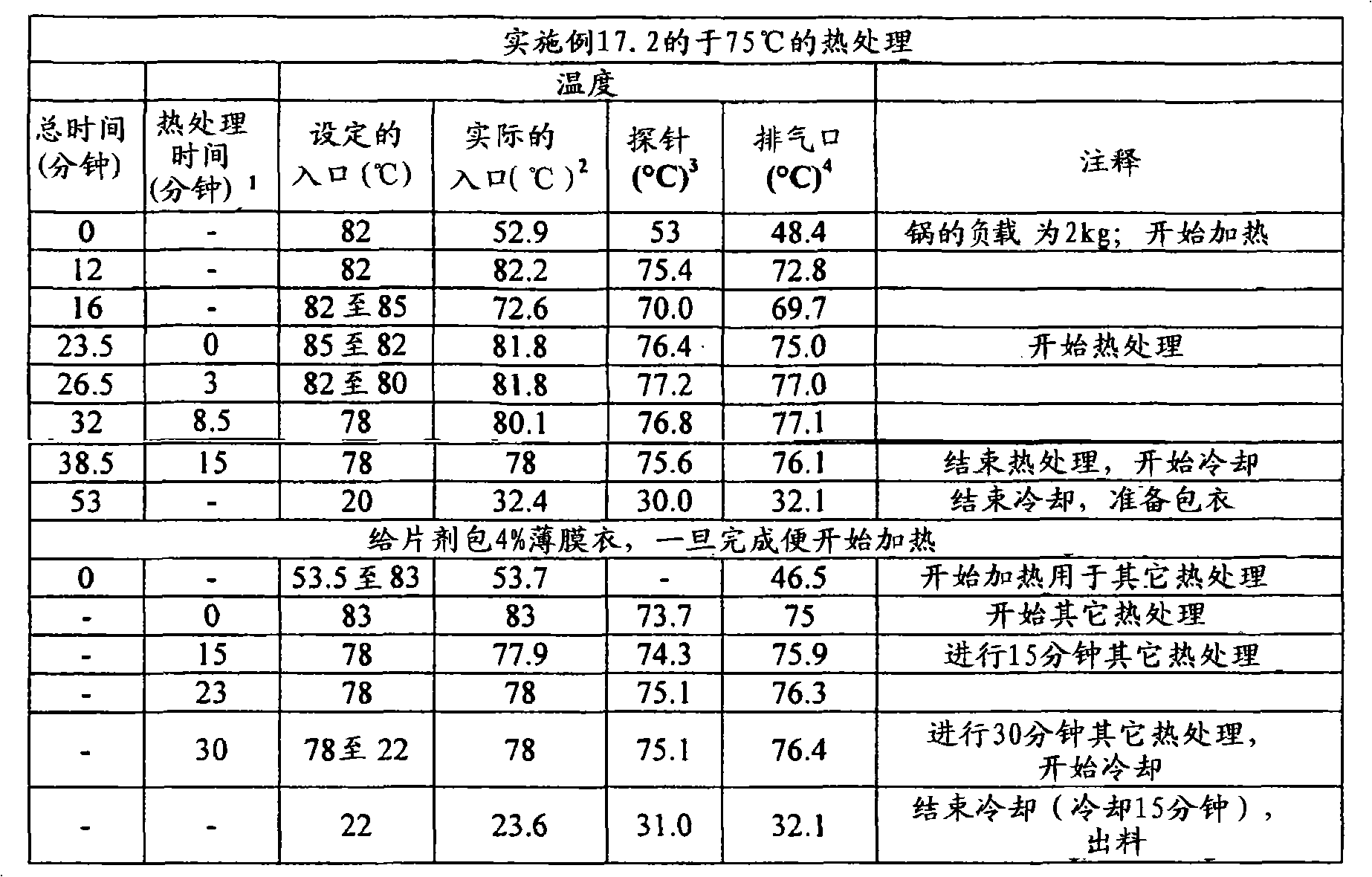 Figure A20078003161001592