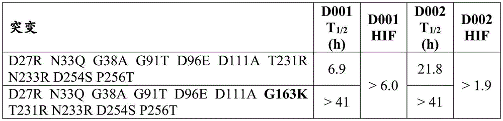 Figure BDA0003680880260001004