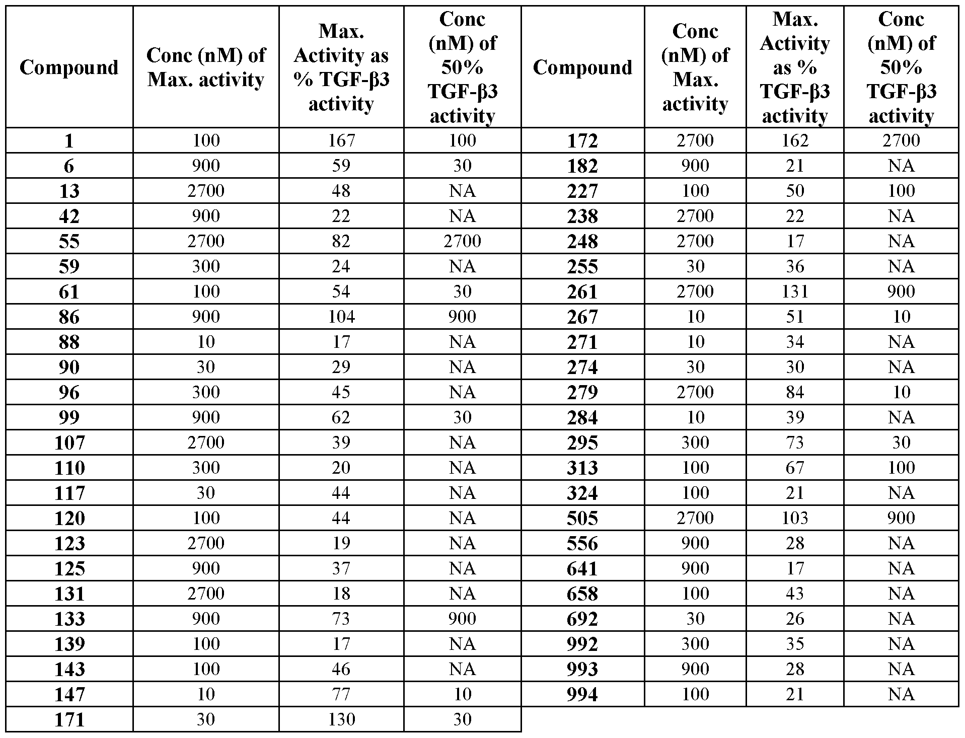 Figure imgf000209_0001