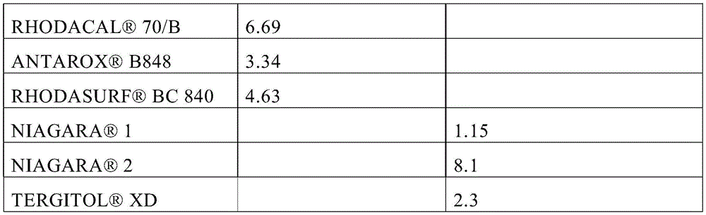 Figure GDA0003414807900000591
