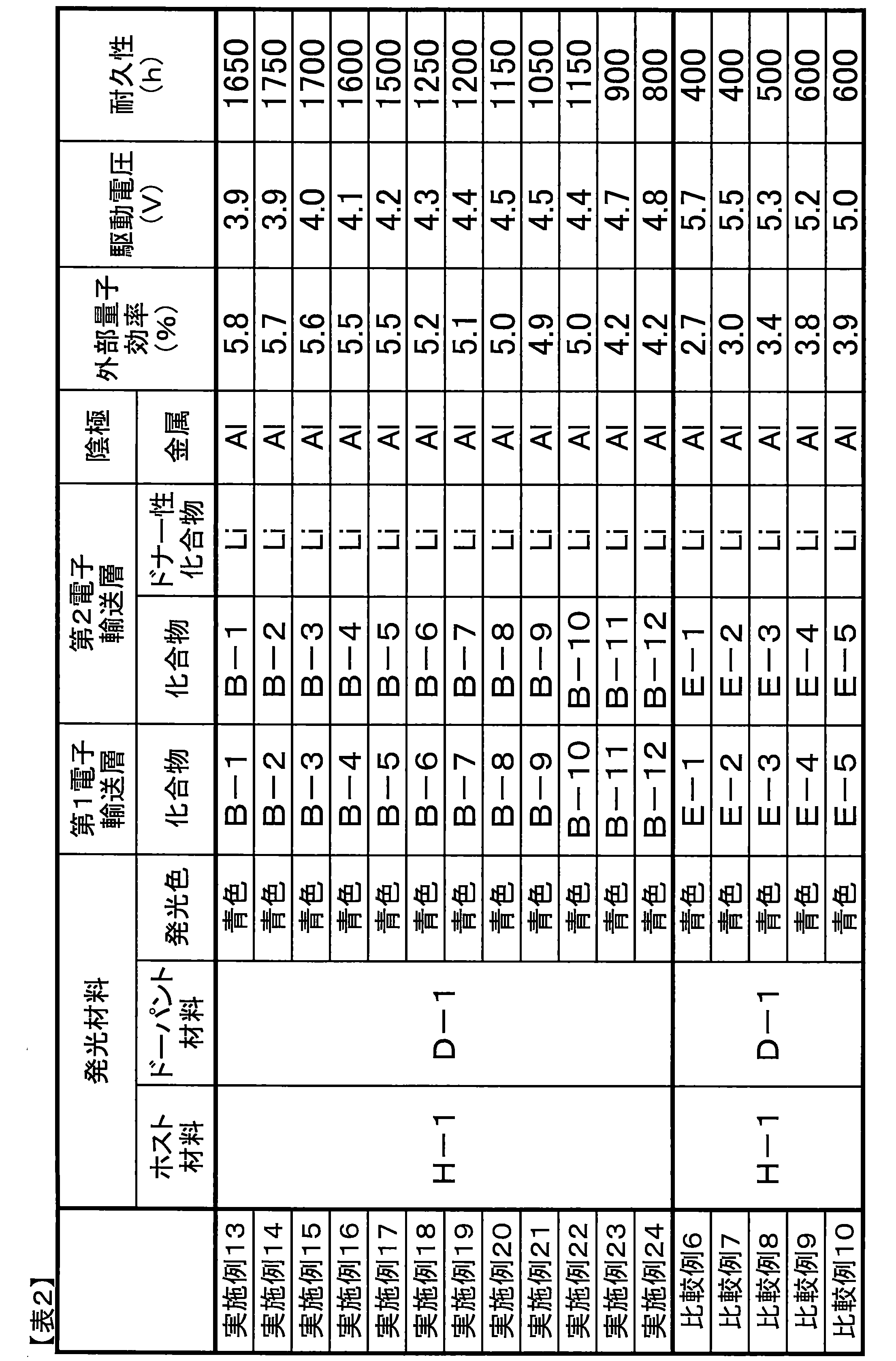 Figure JPOXMLDOC01-appb-T000107