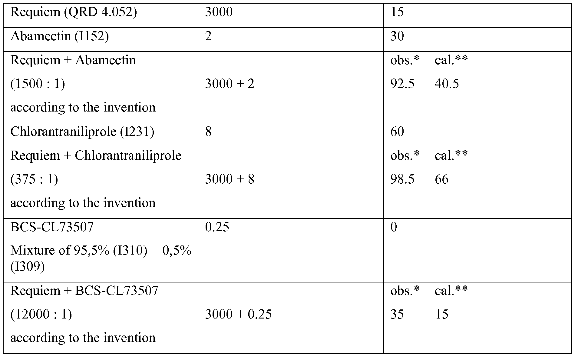 Figure imgf000061_0001
