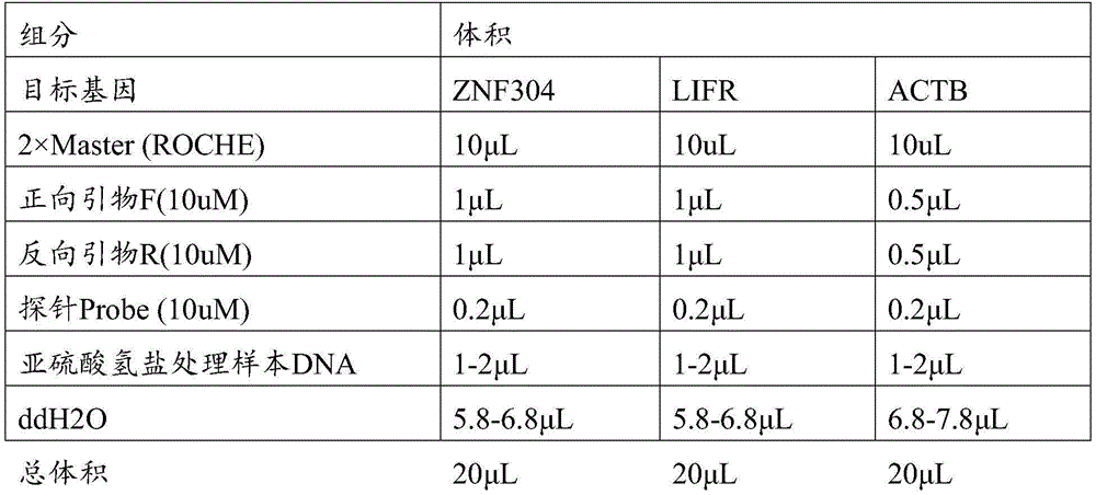 Figure GDA0003695642190000283