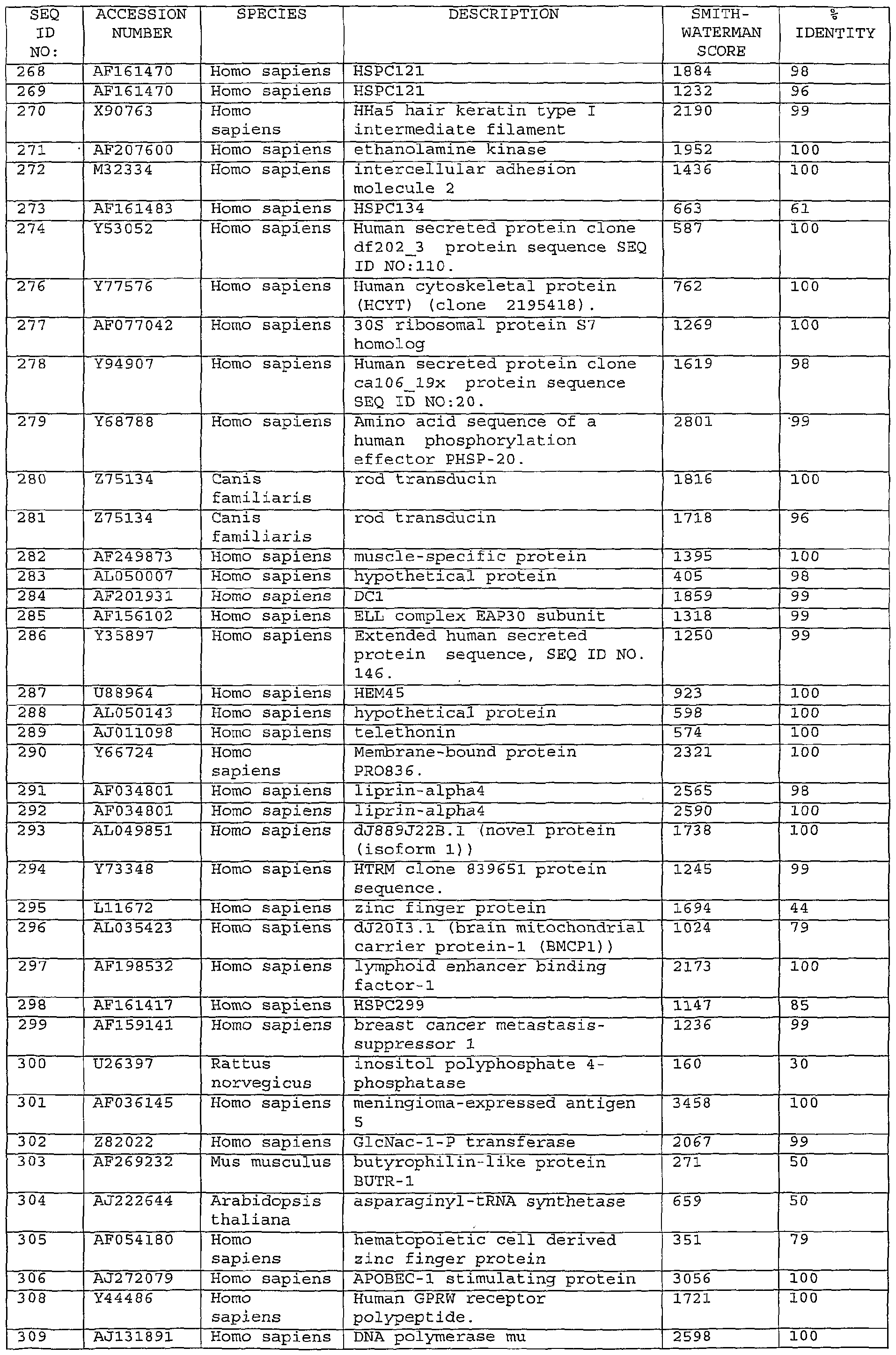 Figure imgf000152_0001