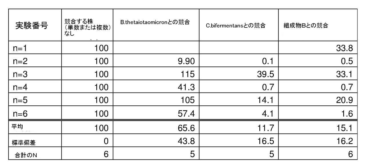 Figure 0007168558000079