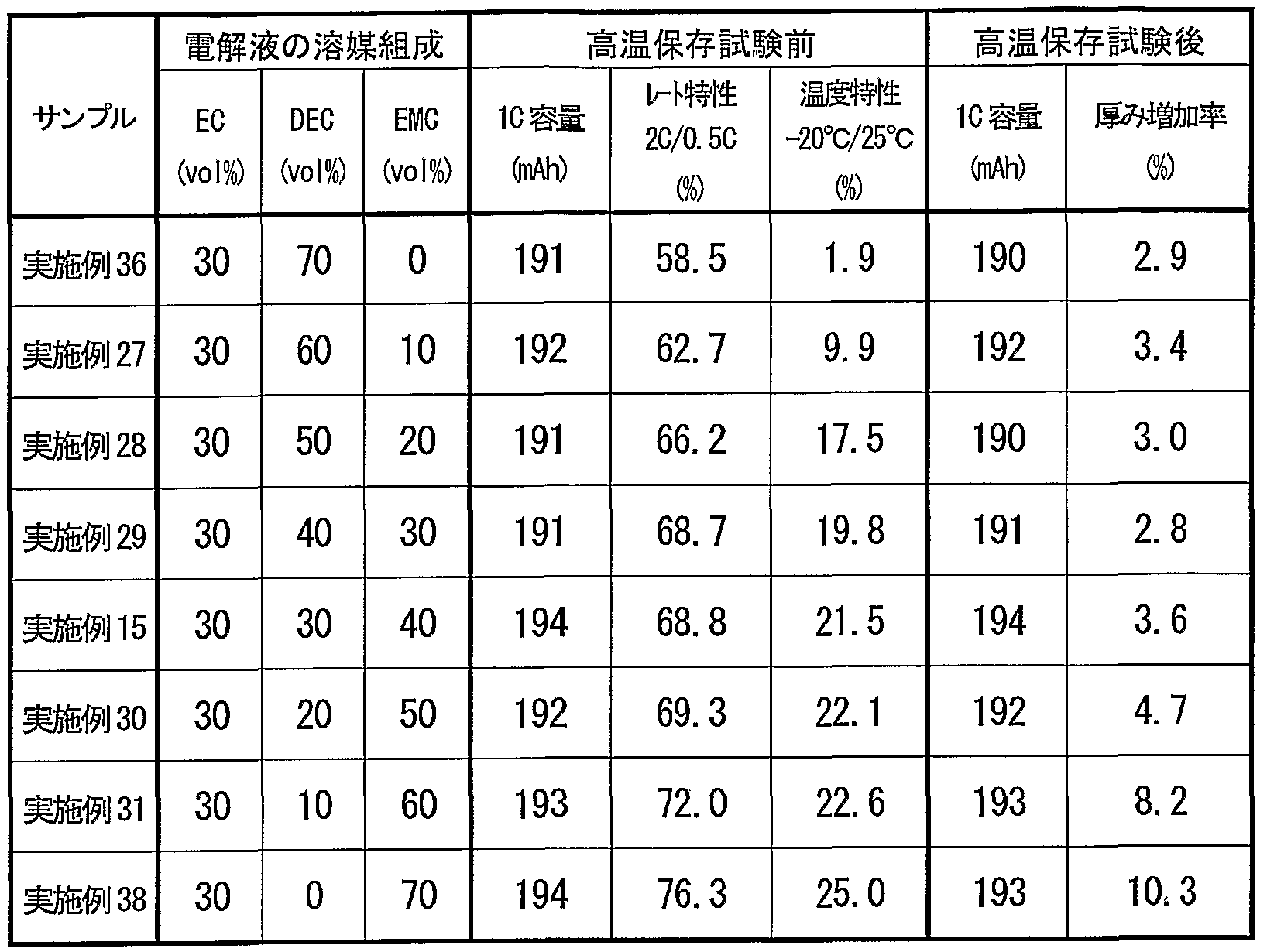 Figure imgf000050_0001