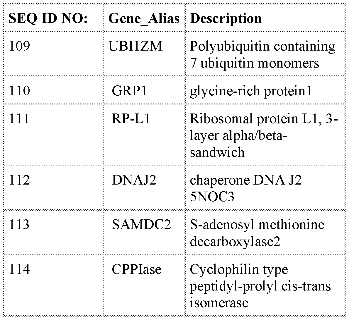 Figure imgf000151_0001