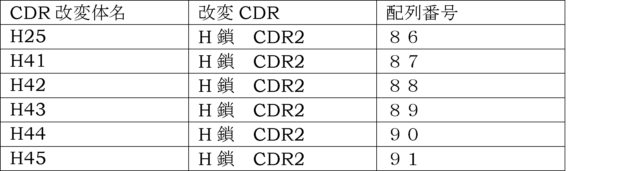 Figure JPOXMLDOC01-appb-T000012