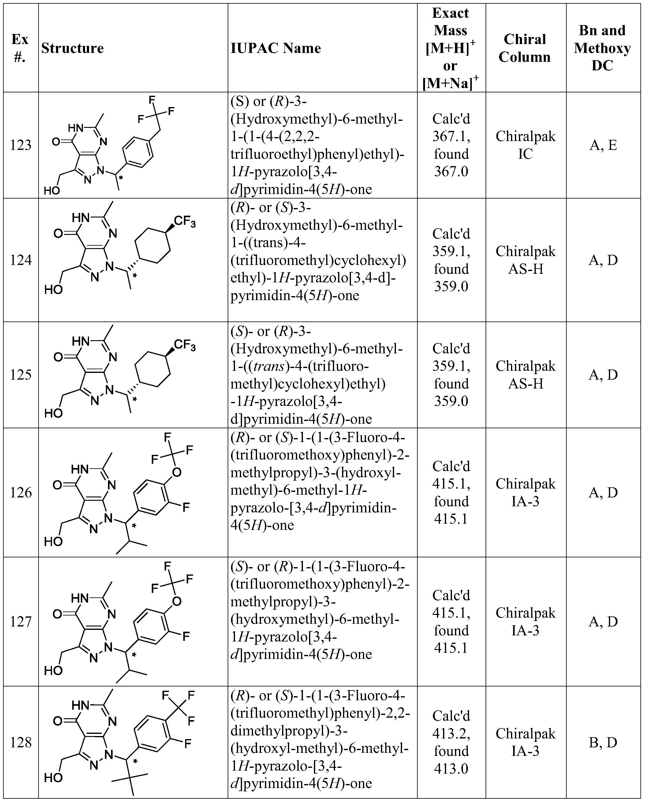 Figure PCTCN2015080267-appb-000138