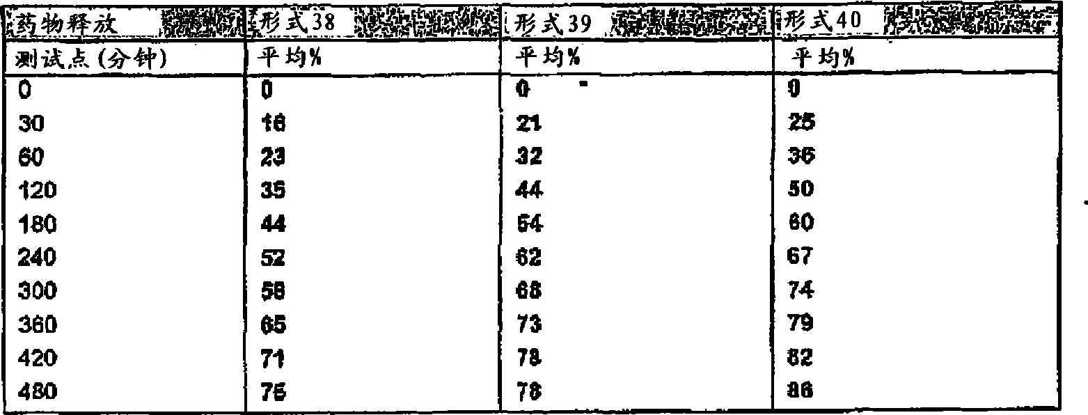 Figure A200780002776D00582