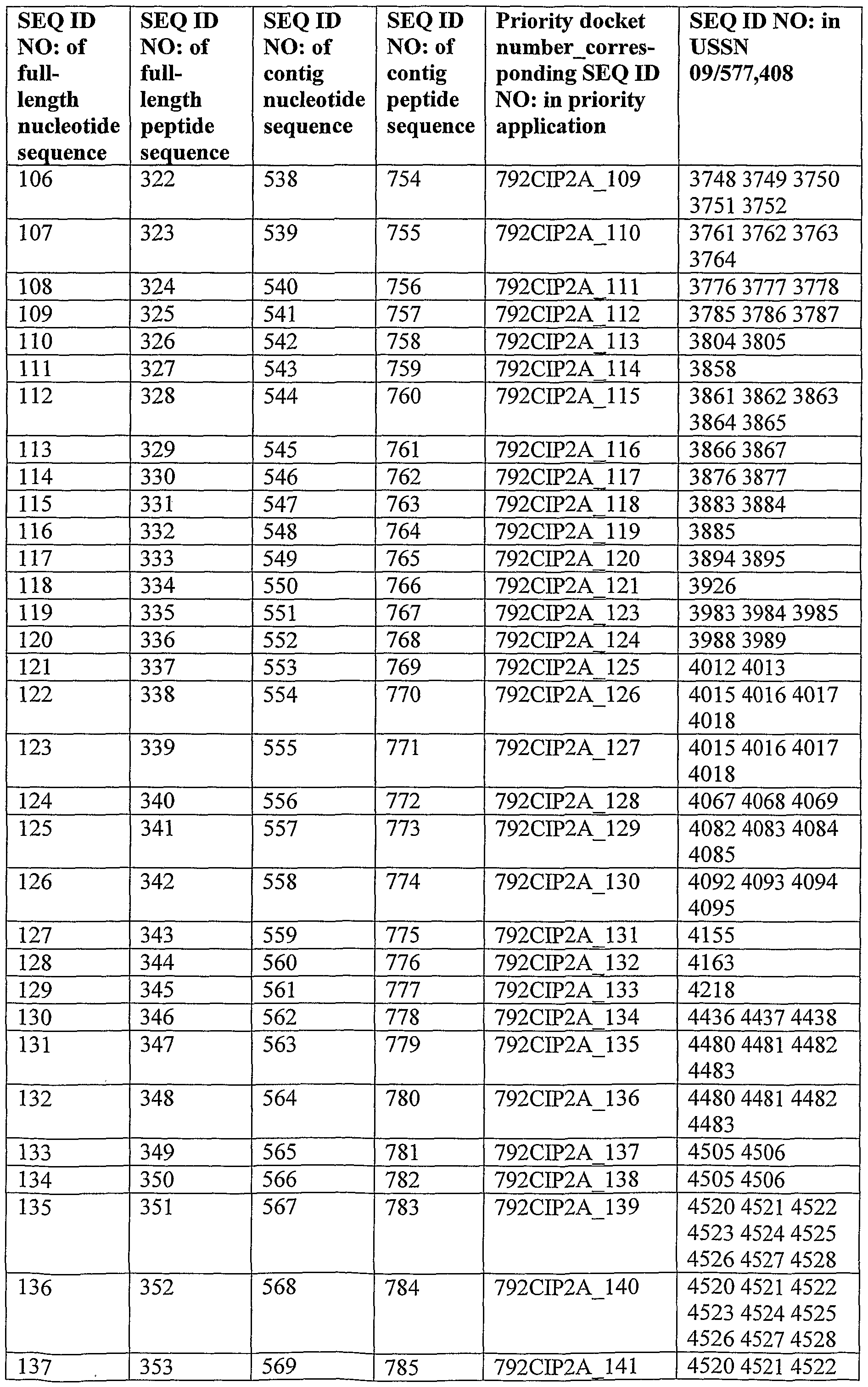 Figure imgf000132_0001
