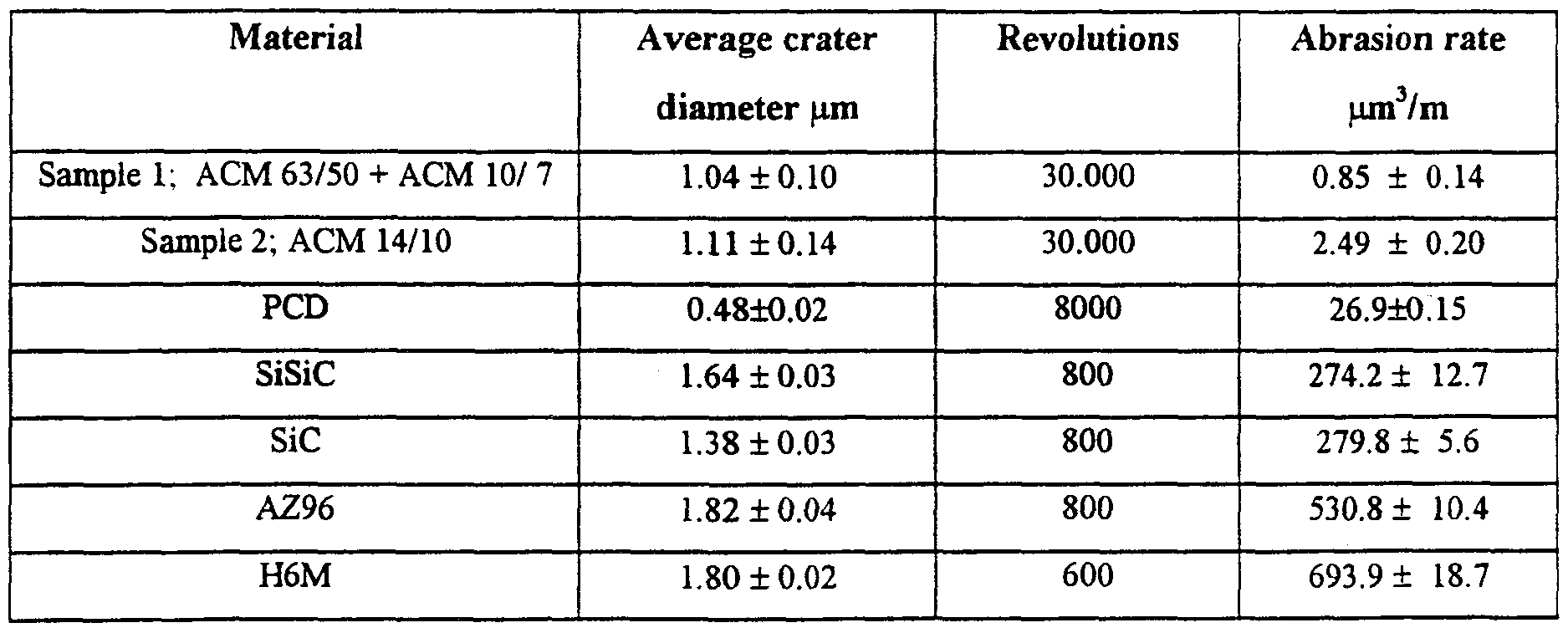 Figure imgf000042_0001