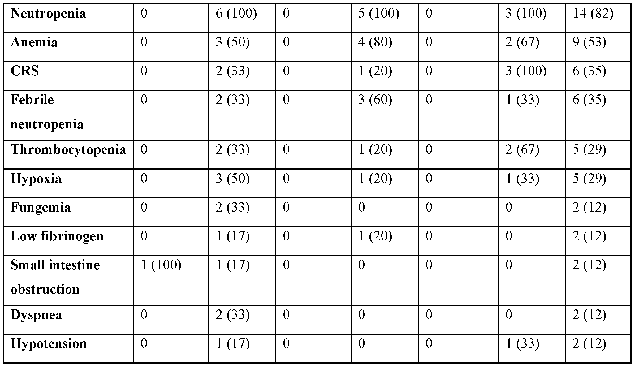 Figure imgf000158_0001
