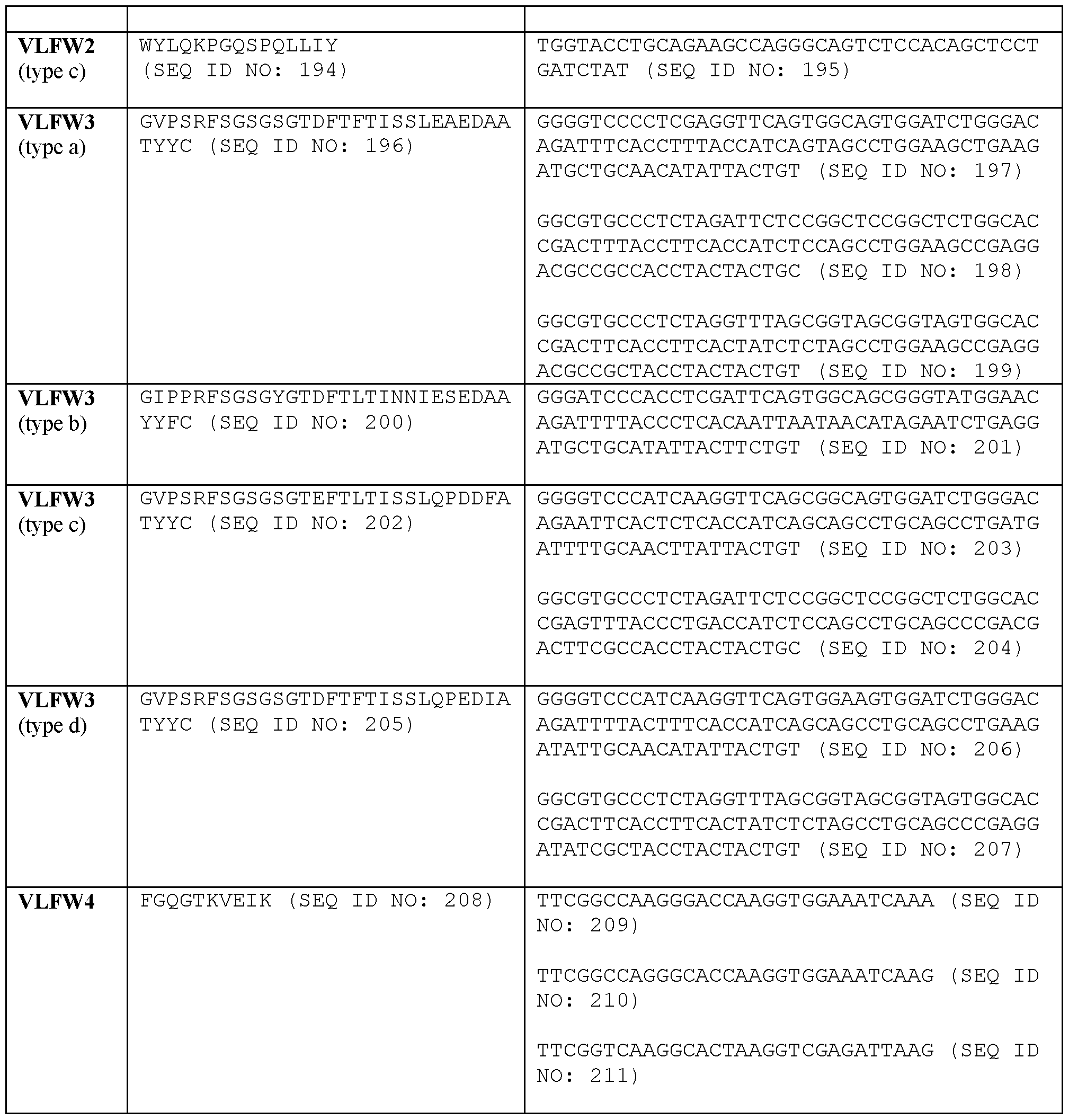 Figure imgf000117_0001