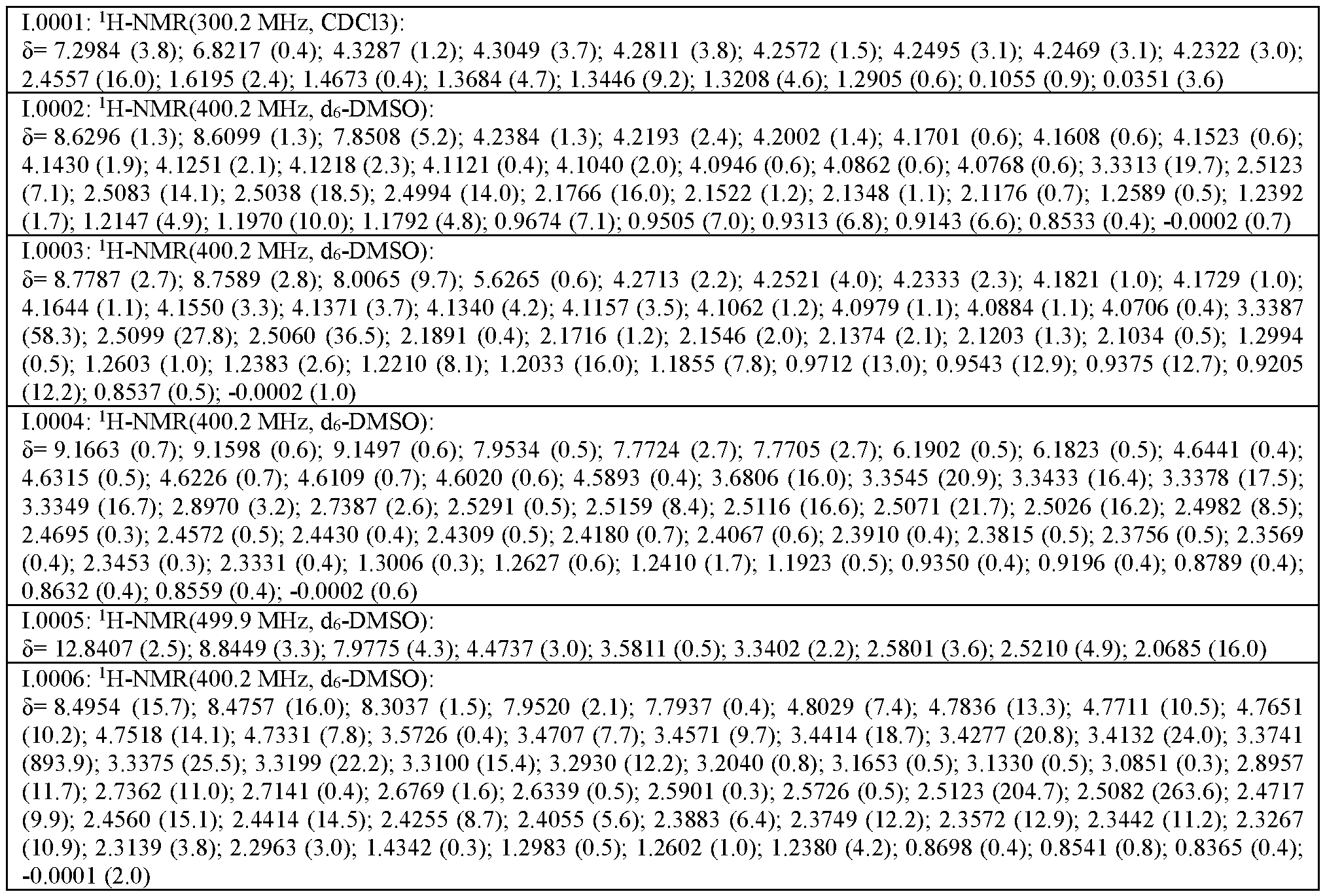 Figure imgf000152_0001