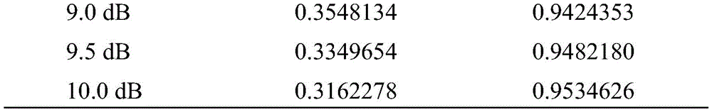 Figure BDA0001129158430000141