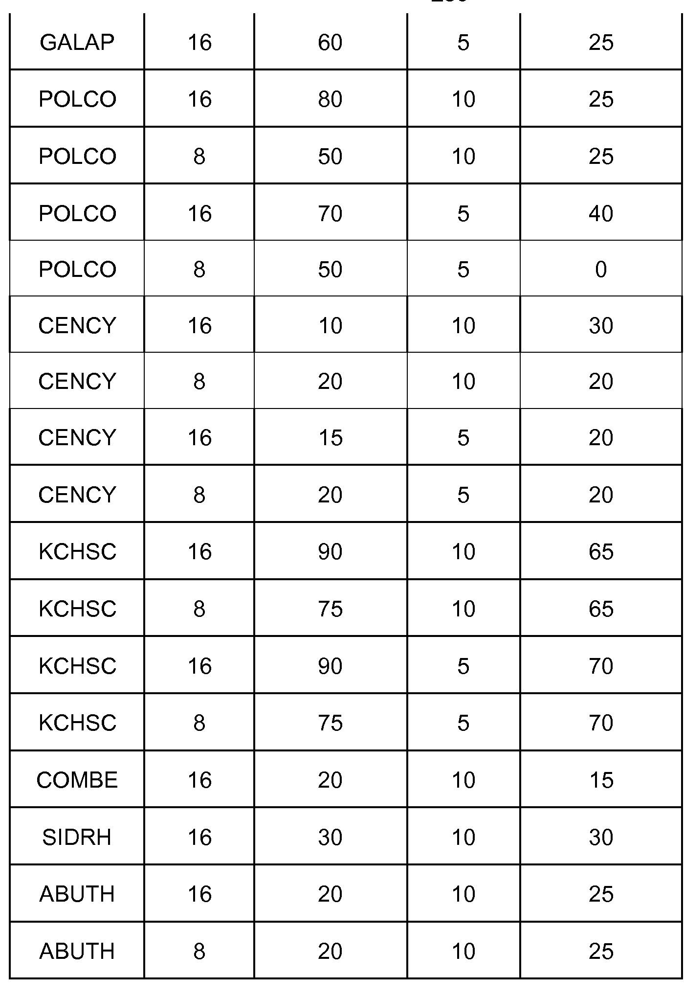 Figure imgf000281_0001