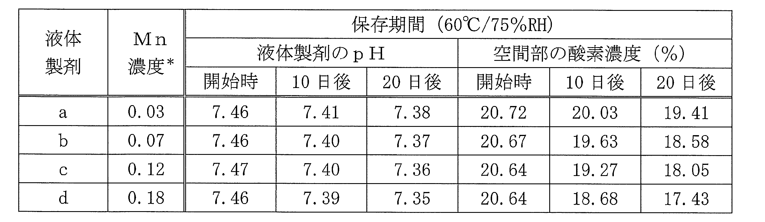 Figure 0007512762000002