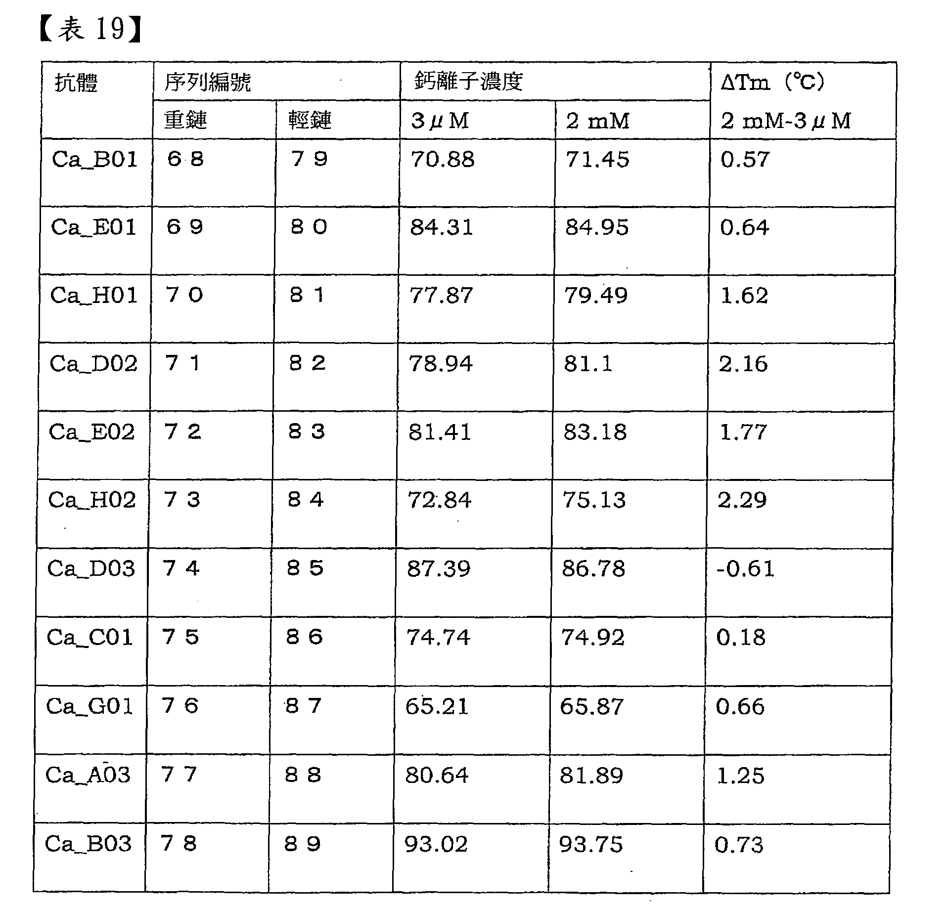 Figure 101135762-A0202-02-0272-54
