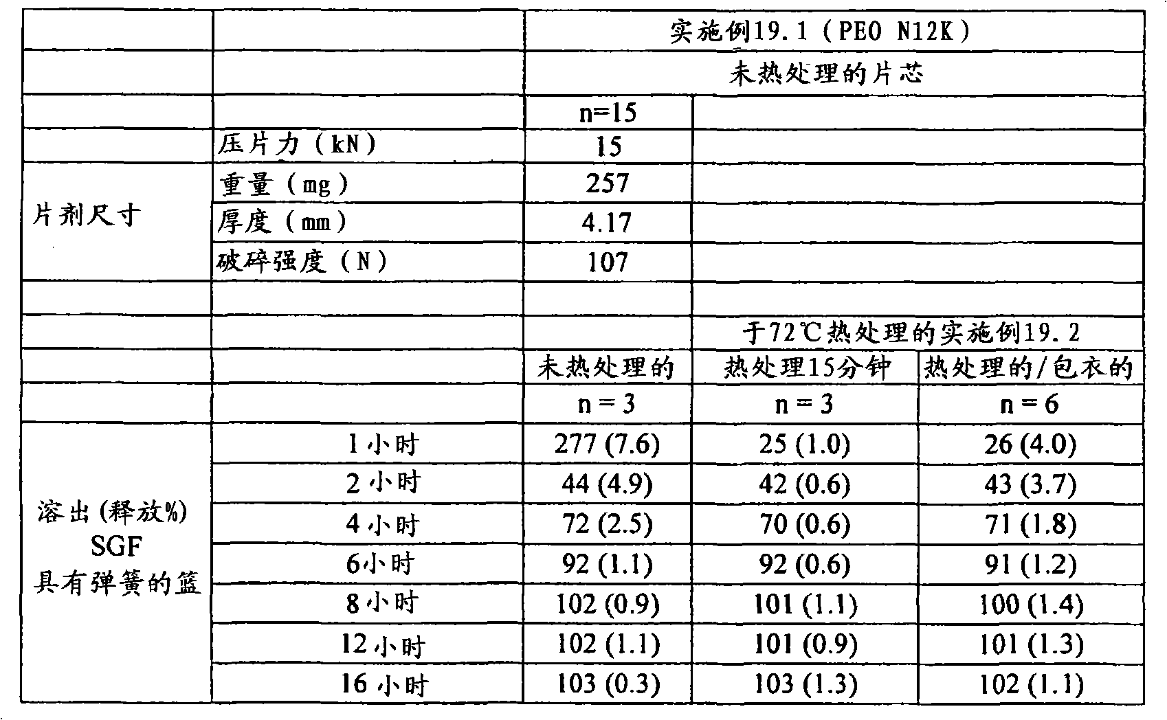 Figure A20078003161001752