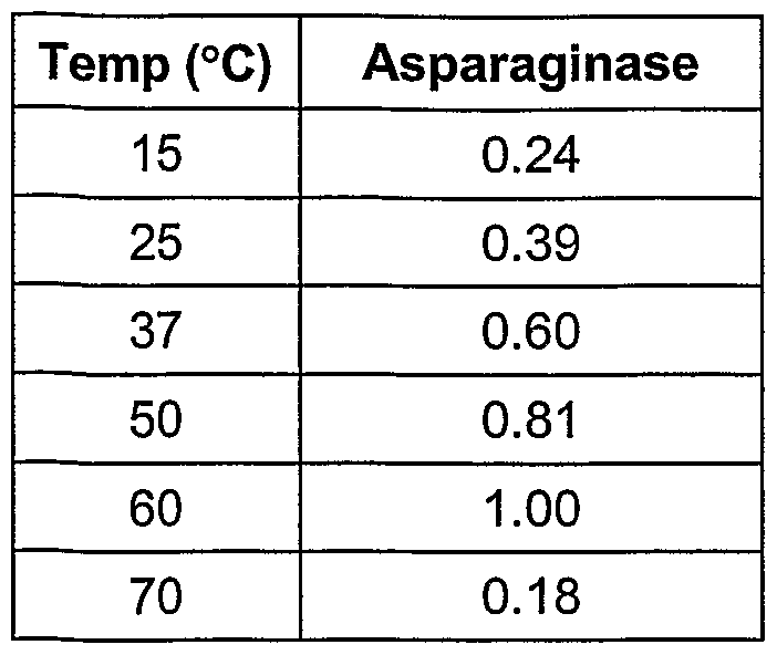 Figure imgf000012_0001