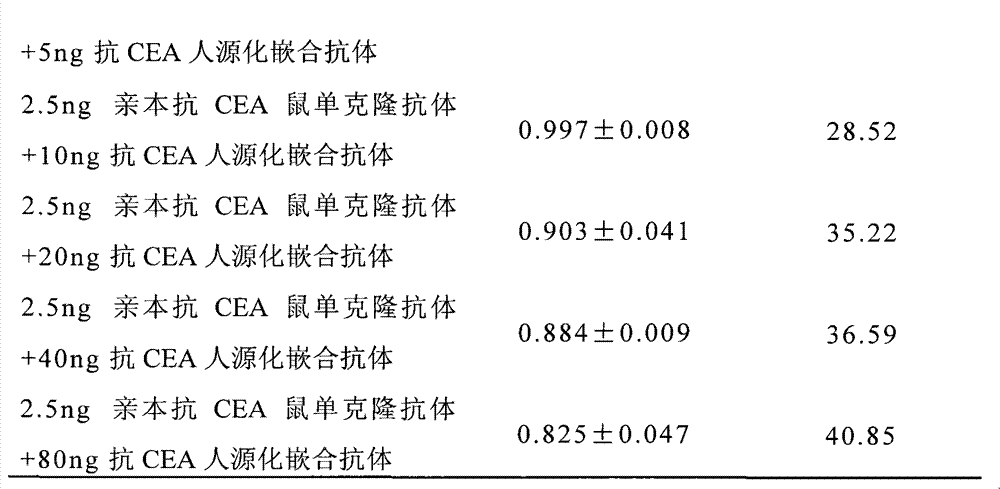 Figure GSA00000089561700221