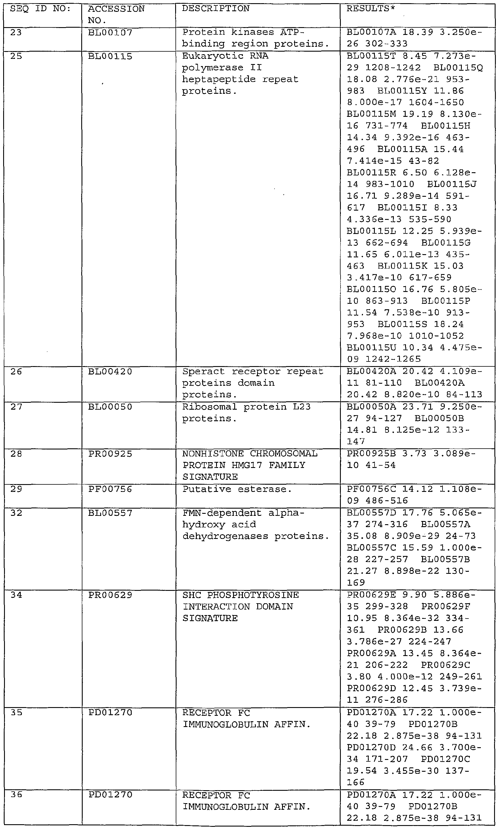 Figure imgf000194_0001