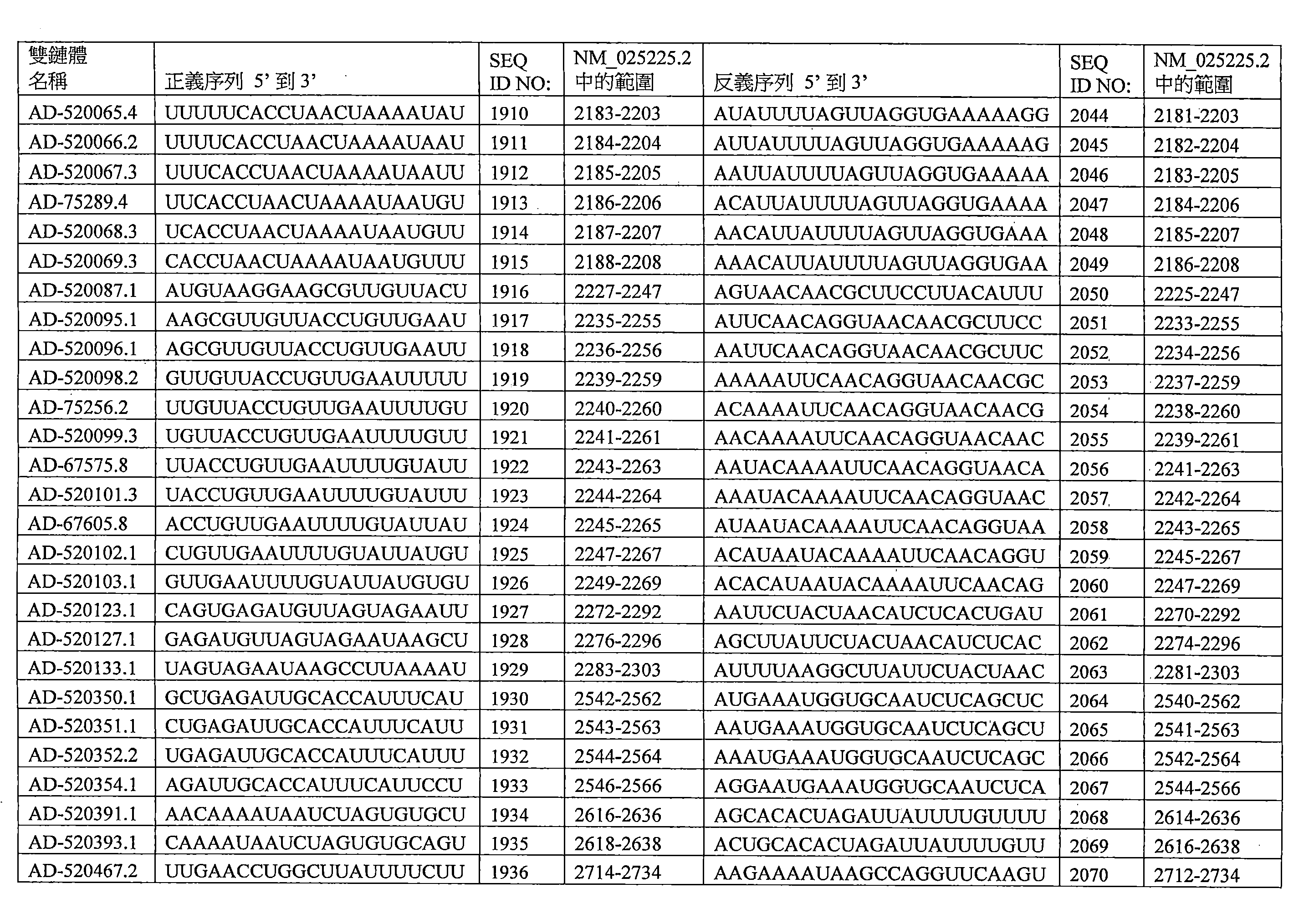Figure 109144095-A0202-12-0261-163