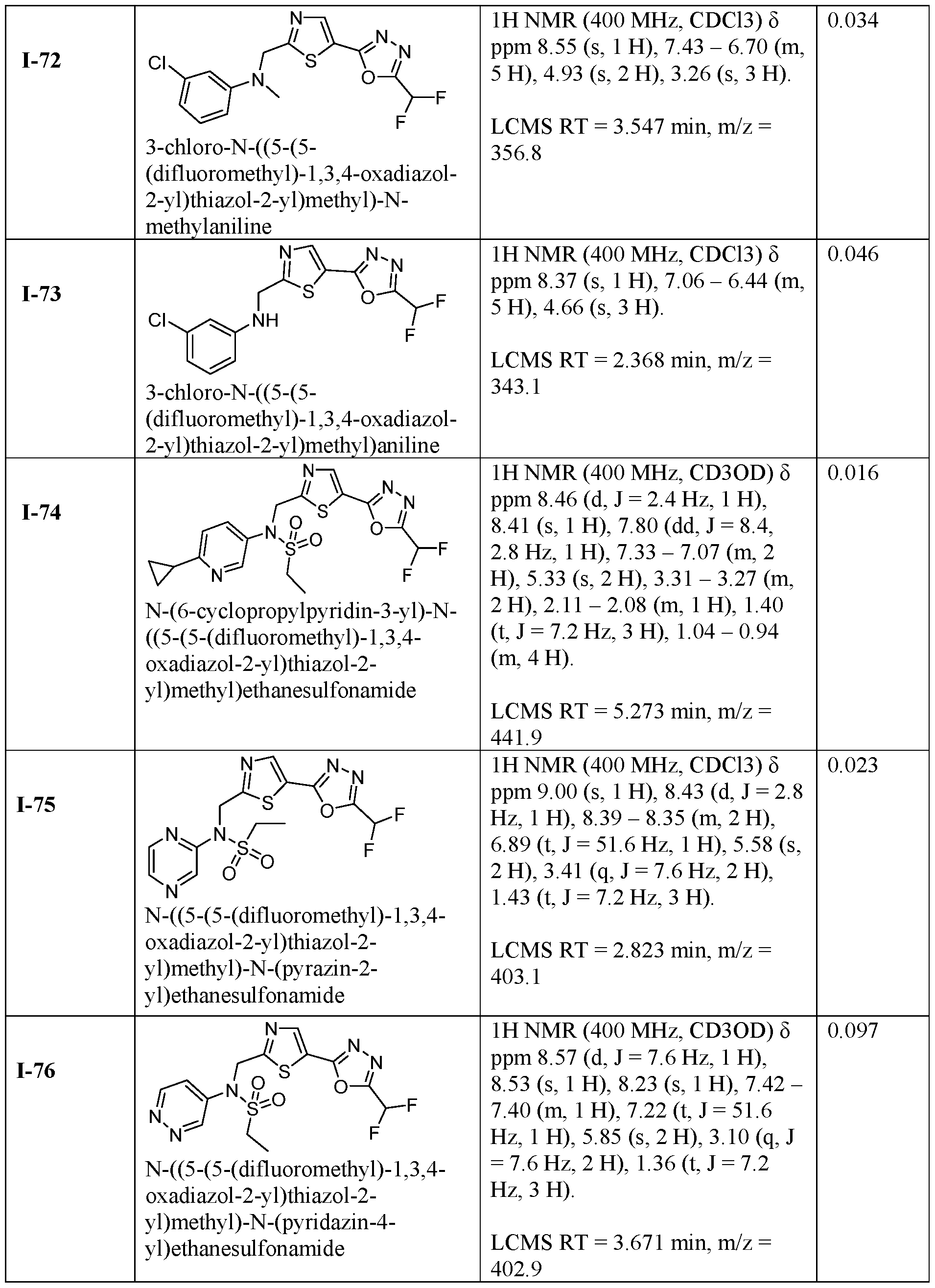 Figure imgf000228_0001