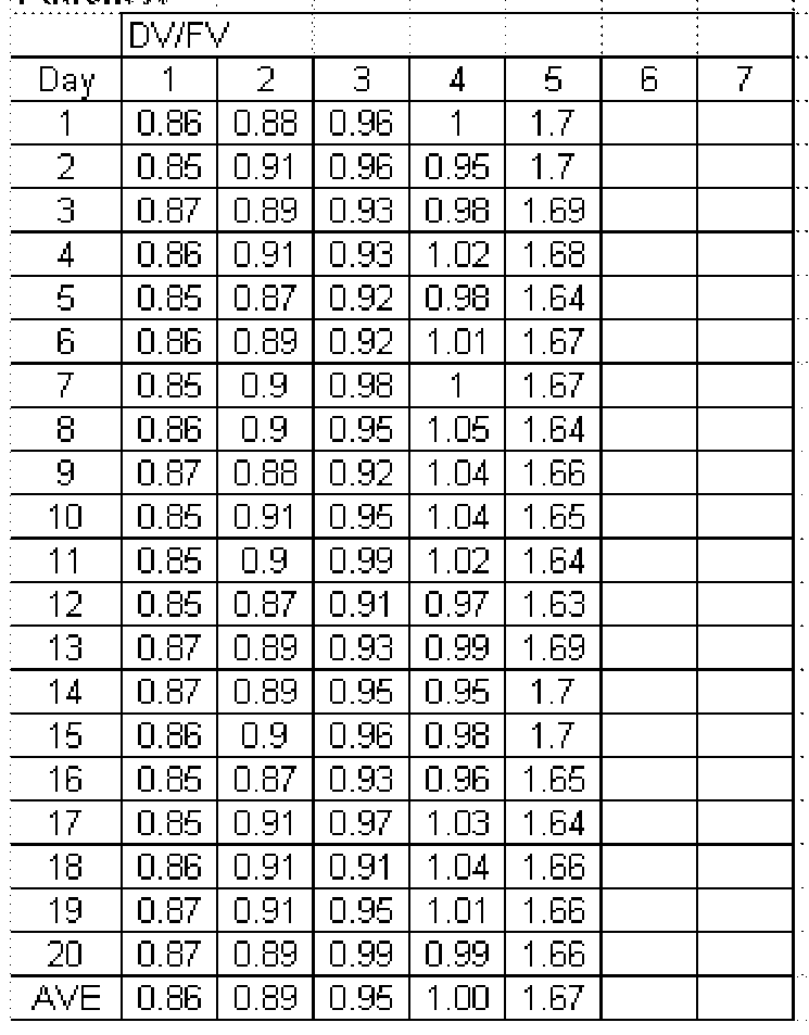 Figure imgf000022_0001