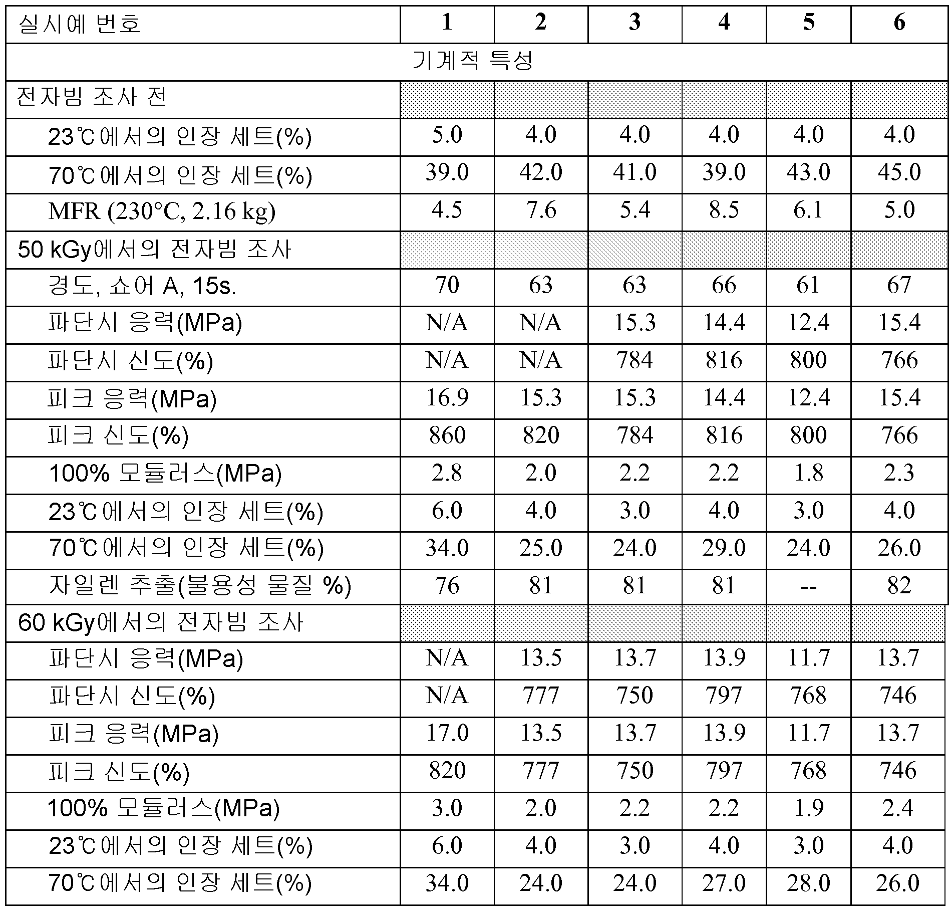 Figure 112012025531632-pct00005